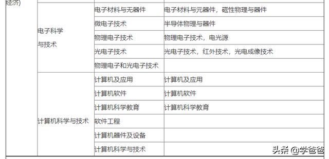 新疆對二建考試有沒有學歷限制？  第2張