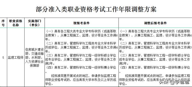 2022監理改革是怎么樣的？  第1張