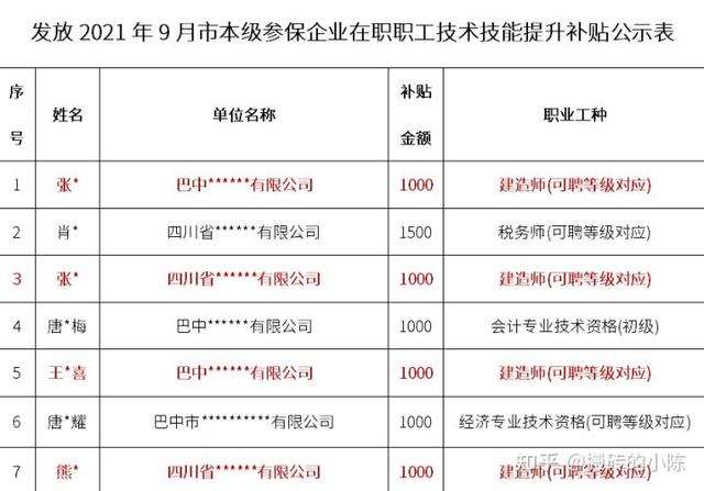 二建真的可以領取補貼嘛？  第4張