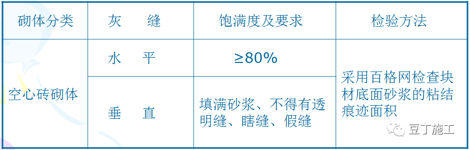 二次結構施工質量如何控制？就看這些細部及節點做法！  第2張