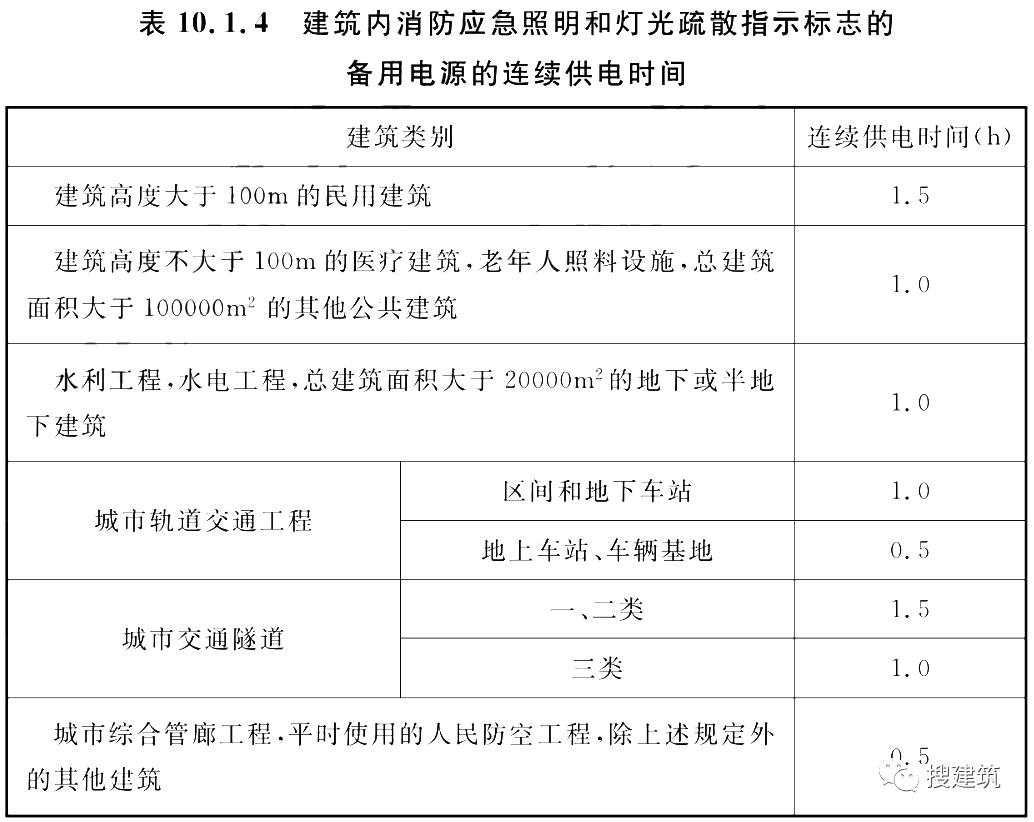 又一新規(guī)范出爐！！《建筑防火通用規(guī)范》，全文強制！！  第5張