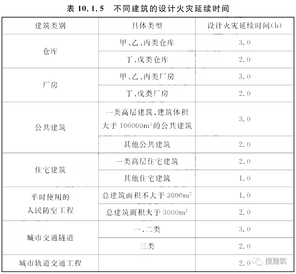 又一新規(guī)范出爐！！《建筑防火通用規(guī)范》，全文強制！！  第6張