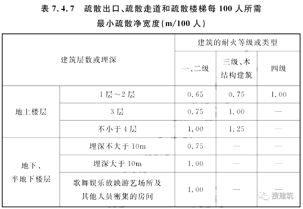 又一新規(guī)范出爐！！《建筑防火通用規(guī)范》，全文強制！！  第4張