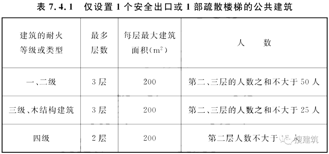 又一新規(guī)范出爐！！《建筑防火通用規(guī)范》，全文強制！！  第3張