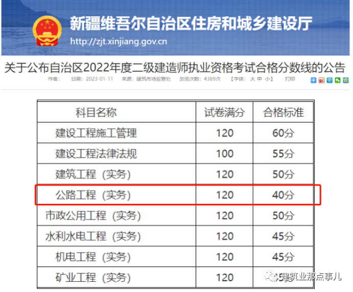 合格線終于公布了，實務37分合格??！  第2張