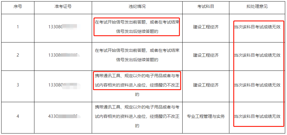 22年一建考試成績無效首批名單公布??！  第9張