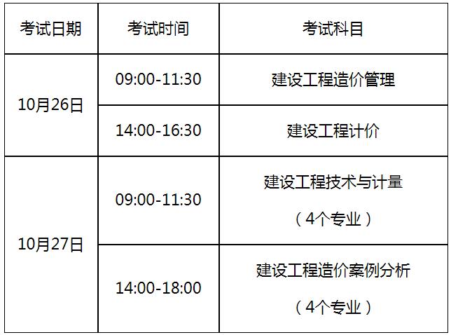 黑龍江省二級造價師報名條件黑龍江造價工程師報名條件  第2張