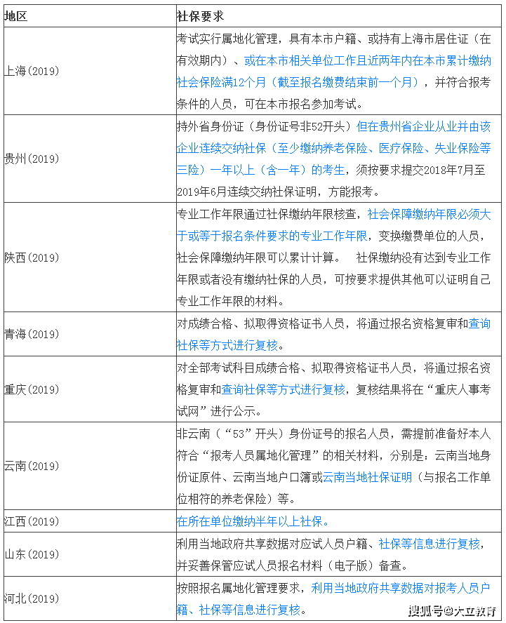 關(guān)于通信一級(jí)建造師報(bào)考條件的信息  第1張