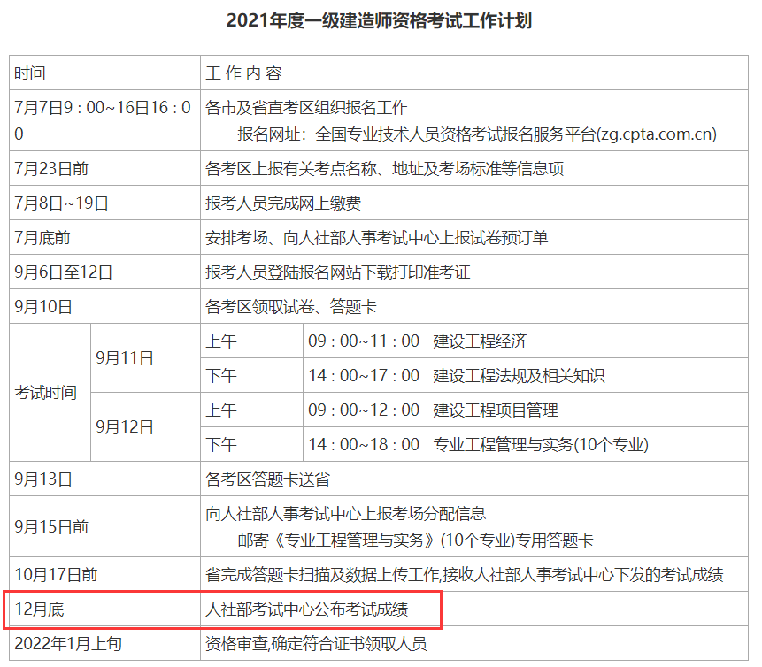 2018年一級建造師成績查詢時間是什么時間,一級建造師考試成績什么時候公布  第2張