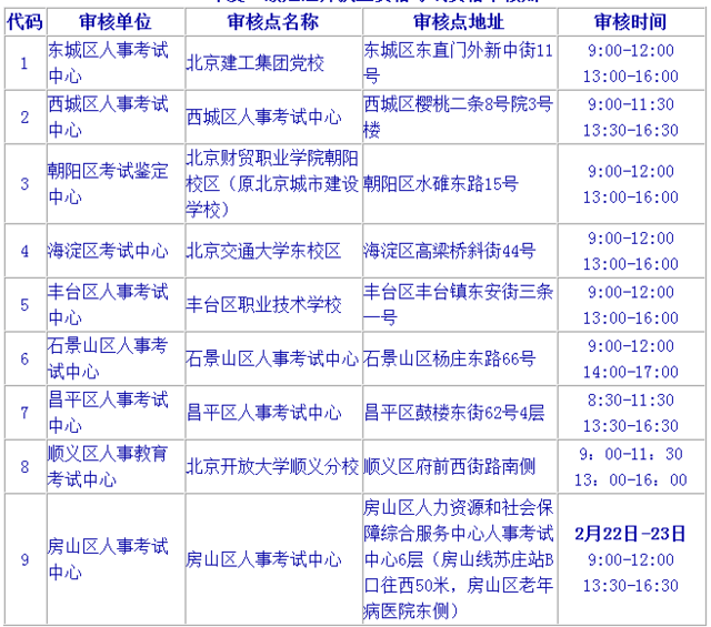 二級建造師初始注冊材料有哪些二級建造師初始注冊材料  第1張