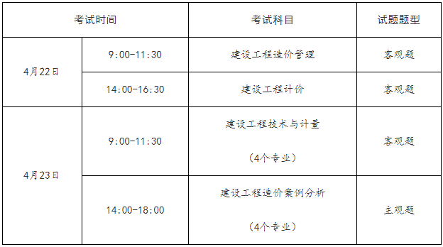 一建補(bǔ)考6月底查分！能趕上23年一建報(bào)名嗎？  第5張