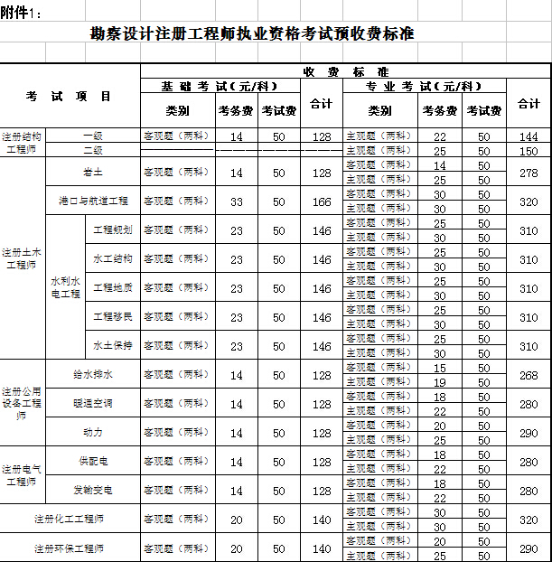 注冊巖土工程師報考需要查社保嗎知乎注冊巖土工程師報考需要查社保嗎  第1張