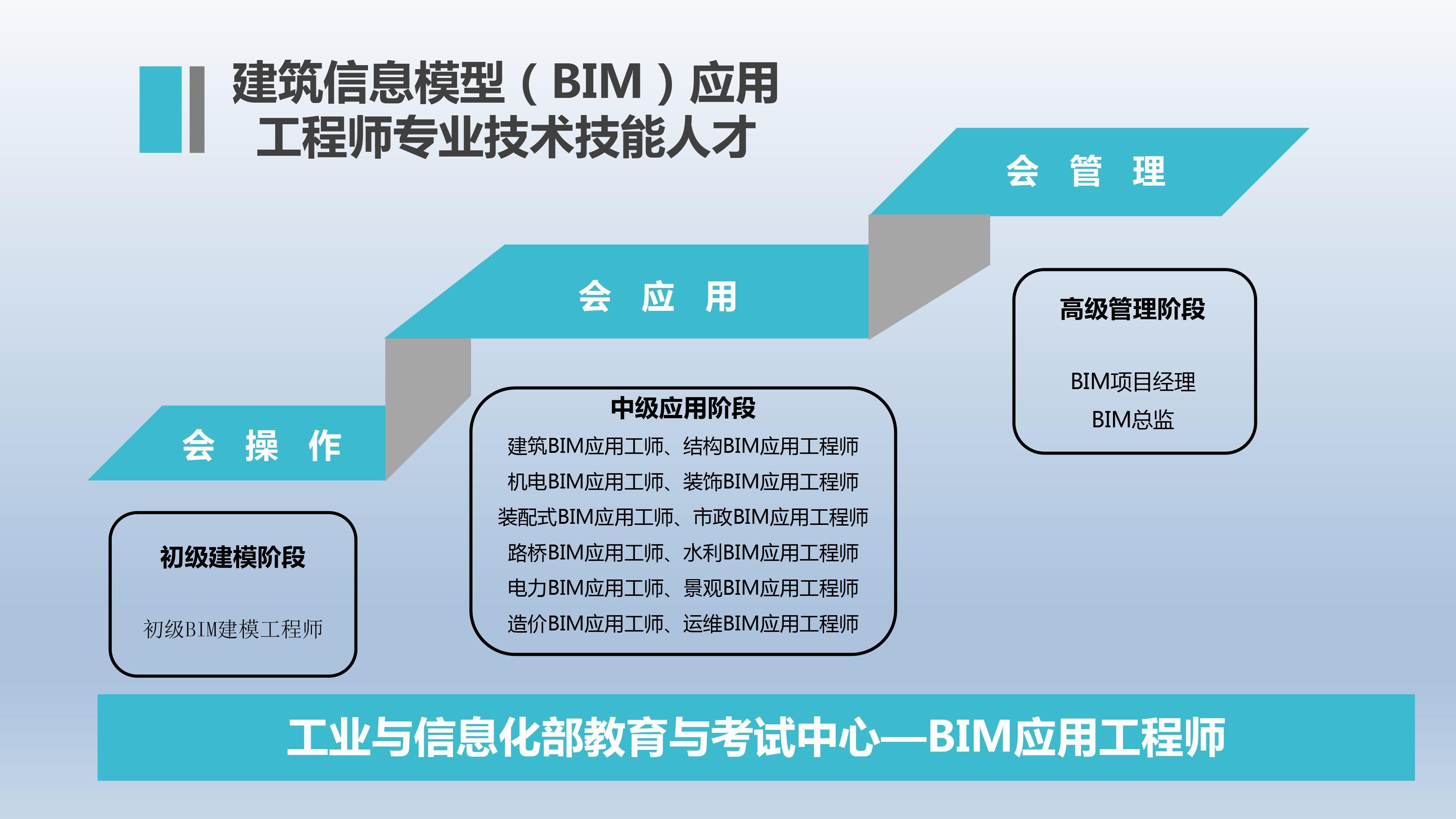 bim工程師主要職責bim工程師主要工作是什么?  第1張