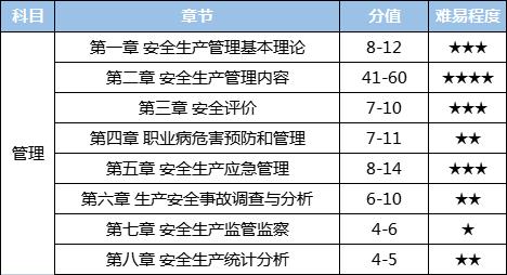 安全工程師就業和發展前景安全工程師就業方向  第2張