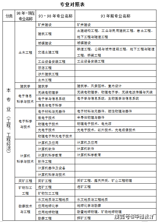 一級建造師哪個專業(yè)最值錢的一級建造師哪個專業(yè)最值錢  第2張