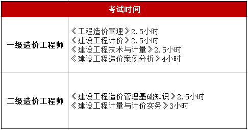 工程造價和工程造價師的區(qū)別造價工程師和造價師的區(qū)別  第2張