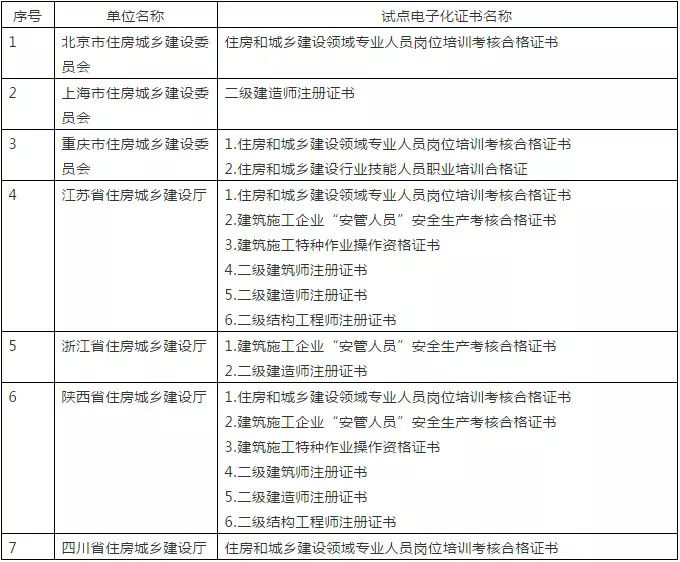 陜西二級建造師報考條件2021陜西二級建造師報考條件  第2張