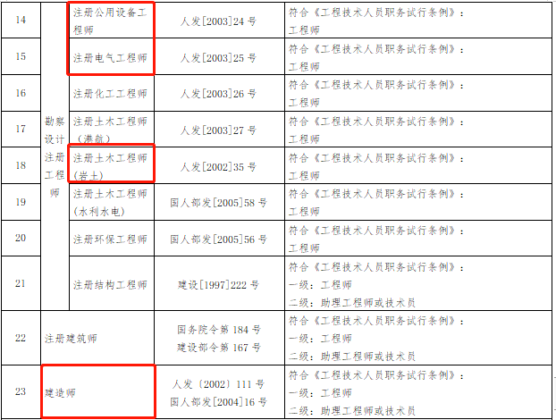 建筑工程技術專業可以考結構工程師嗎,建筑經濟可以報考結構工程師  第1張