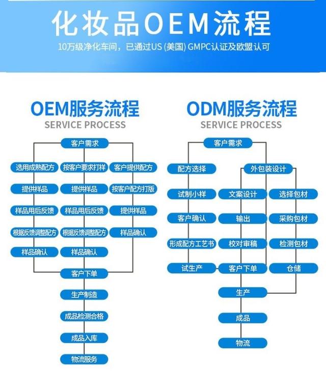 化妝品生產流程化妝品生產流程是什么?  第1張