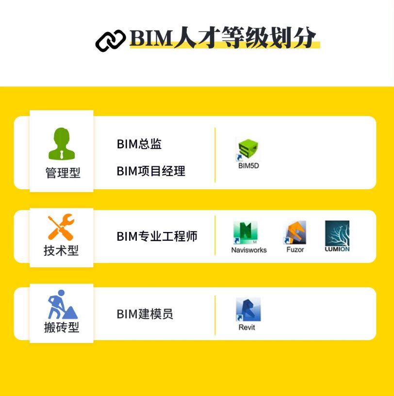 bim工程師崗位職責有哪些內容,Bim工程師崗位職責有哪些  第1張