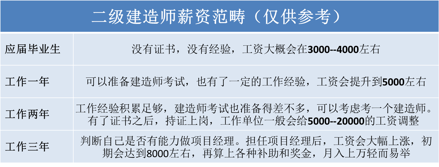 二級建造師b證考試難嗎,二級建造師b證怎么考  第2張