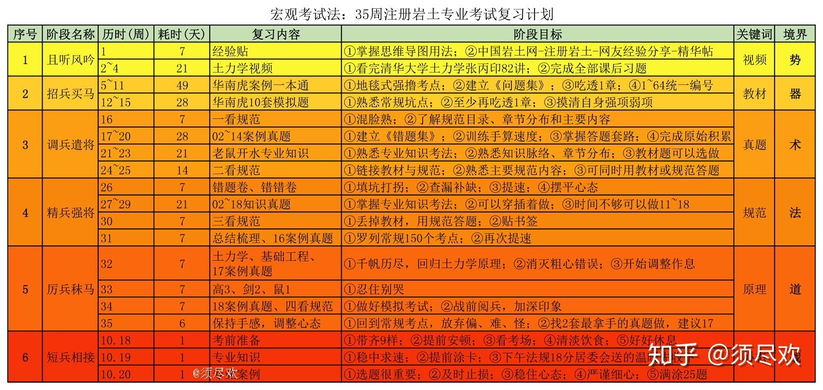 武漢注冊巖土工程師考試時間安排,武漢注冊巖土工程師考試時間  第1張