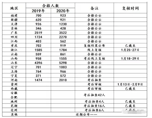 注冊安全工程師考試通過率是多少注冊安全工程師考試通過率  第1張