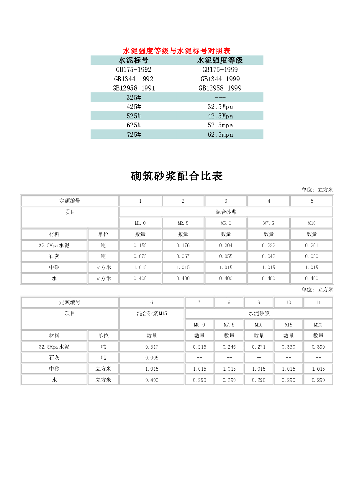 c25混凝土配合比表c30混凝土配合比各材料用量  第1張