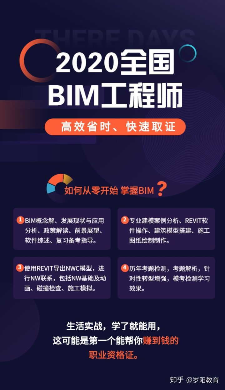 bim工程師到底有用嗎,bim運用工程師  第1張