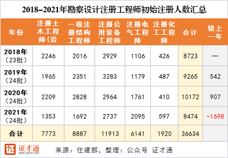 注冊結構工程師含金量高嗎注冊結構工程師證書內容  第1張