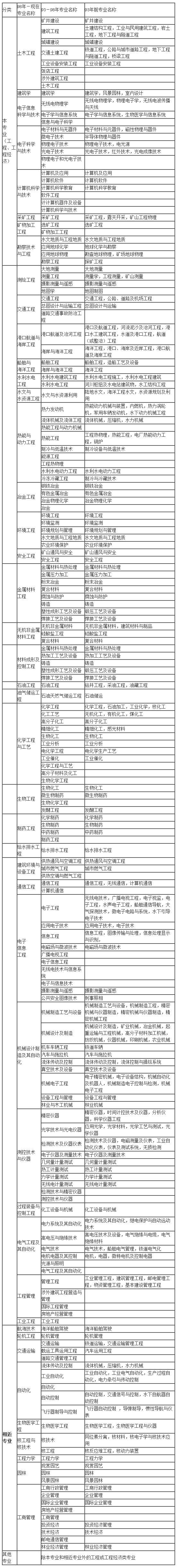 二級建造師轉注冊流程二級建造師轉注條件  第1張