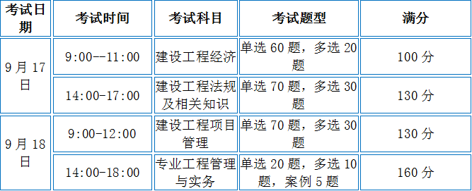 一級建造師試題分值,一級建造師考試題型及分數  第2張