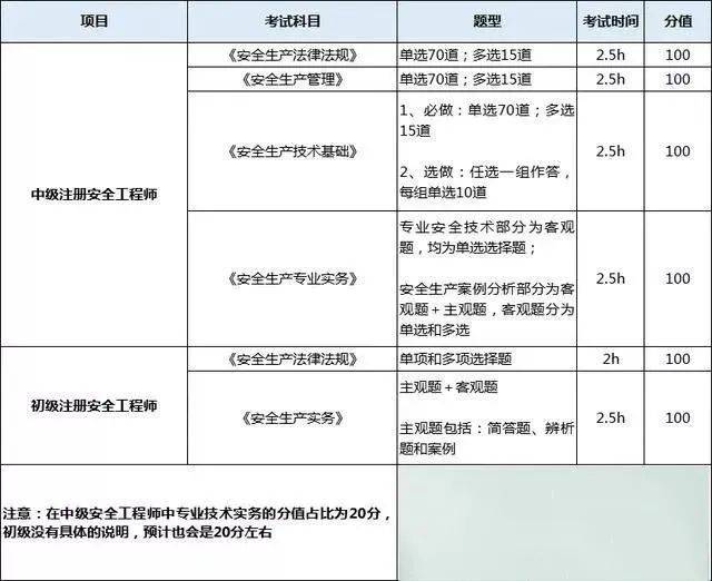 報考結(jié)構(gòu)工程師的條件,結(jié)構(gòu)工程師證報考條件是什么  第1張