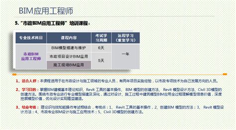 bim工程師崗位內容及職責bim工程師崗位內容及職責怎么寫  第1張