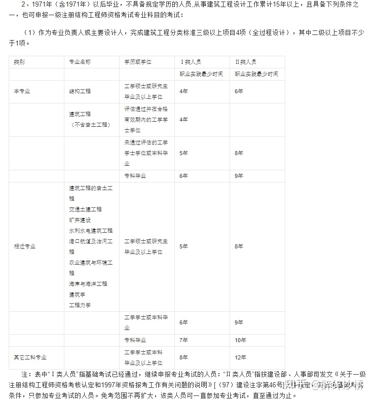 結構工程師基礎考試占分比率,結構工程師基礎考試成績什么時候出來  第2張