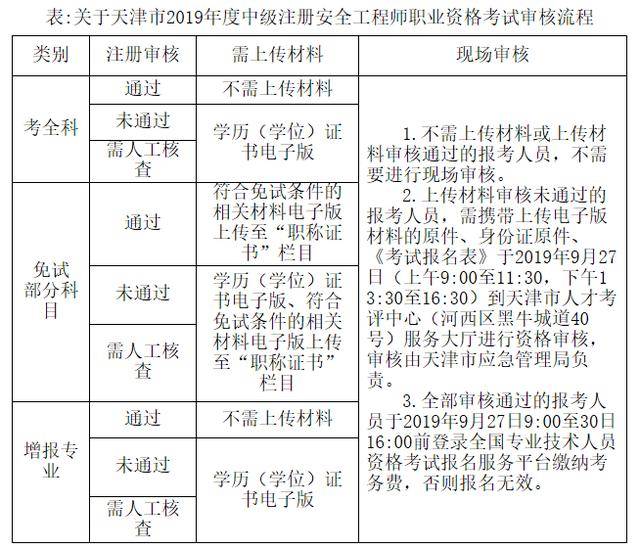 四川注冊安全工程師報名入口四川注冊安全工程師報名時間2021  第2張