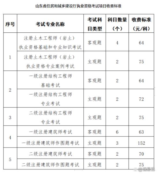 結構工程師收入,結構工程師掙錢嗎  第2張