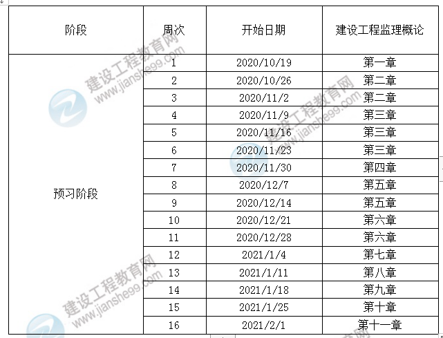 21年監理工程師考試安排,2021監理工程師時間  第1張