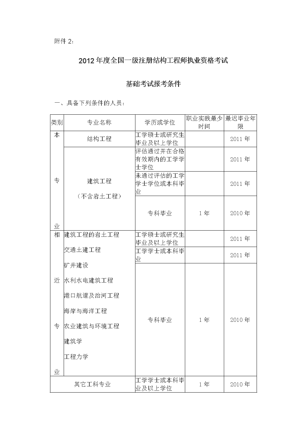 注冊結構工程師資料注冊結構工程師專業考試專題精講  第2張