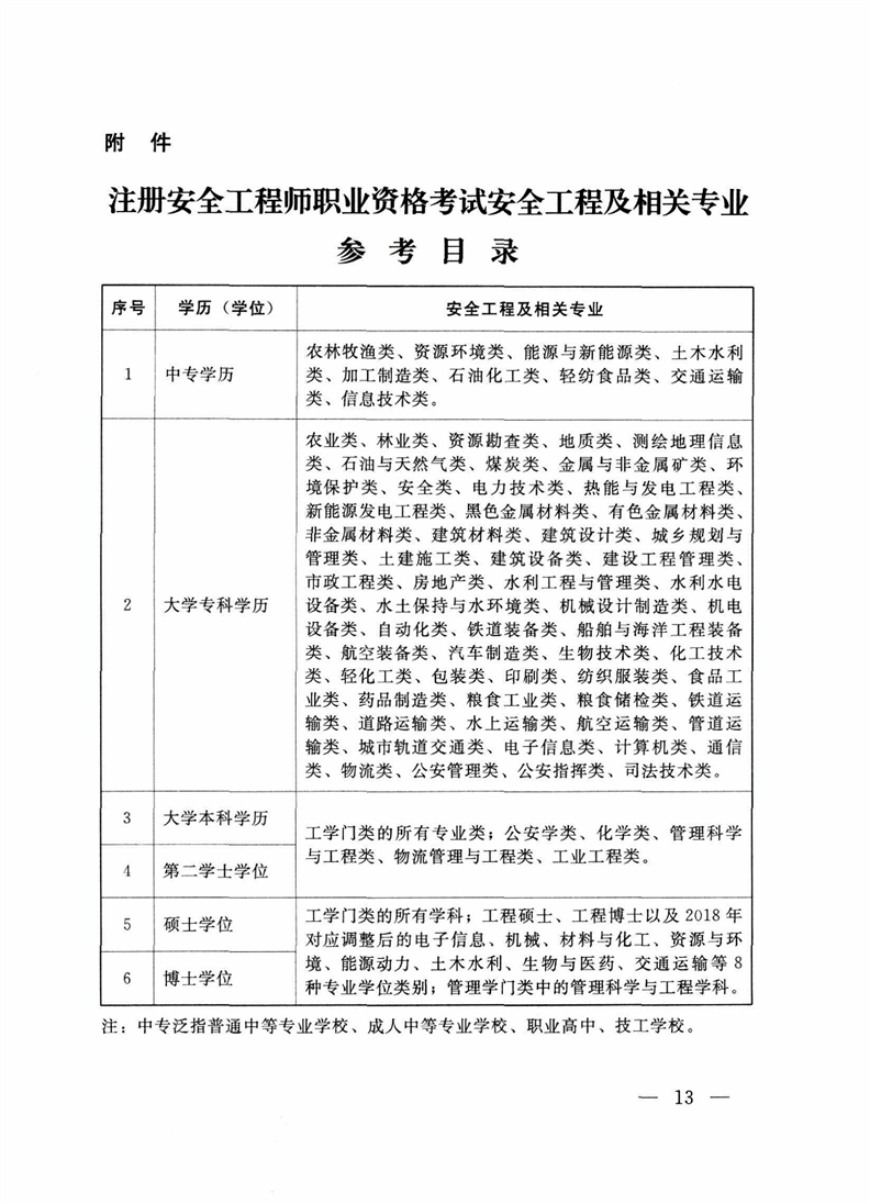 初級注冊安全工程師報名,初級注冊安全工程師報名費  第2張