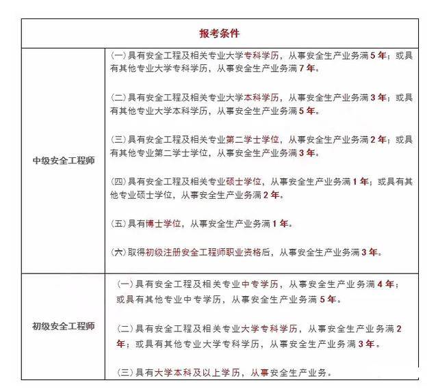 煙草注冊安全工程師履職清單煙草注冊安全工程師  第2張