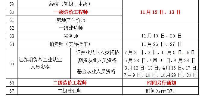 注冊造價工程師報考的時間注冊造價工程師考試吧  第1張