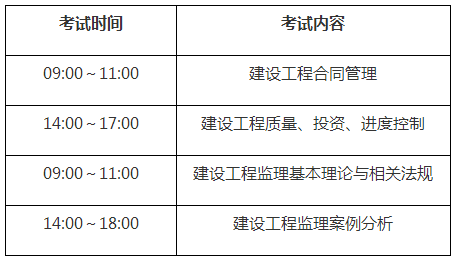 國家注冊監理工程師工資多少,國家注冊監理工程師工資  第2張