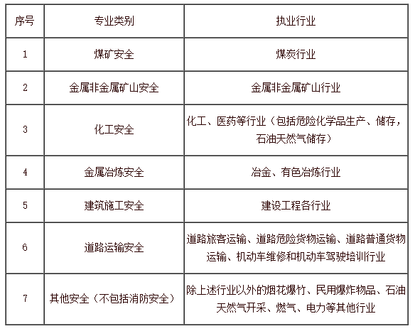 關(guān)于2018安全工程師通過率的信息  第2張