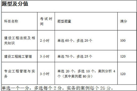 公路二級建造師試題,公路二建考試題真題及答案  第1張