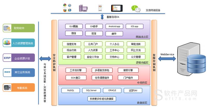 什么叫協同設計協同設計管理平臺  第2張