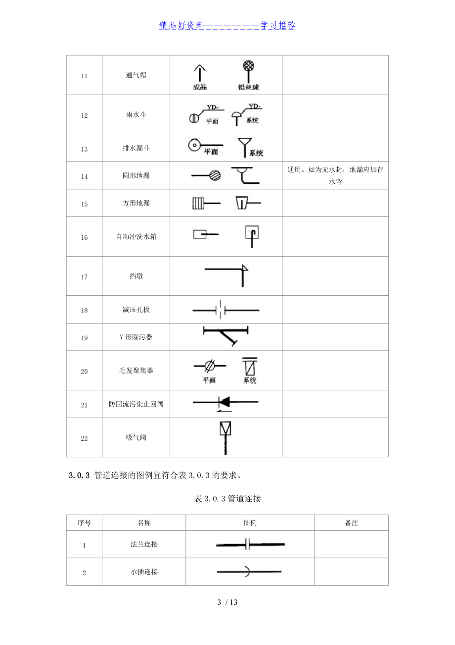 安裝給排水圖例,給排水圖例  第1張