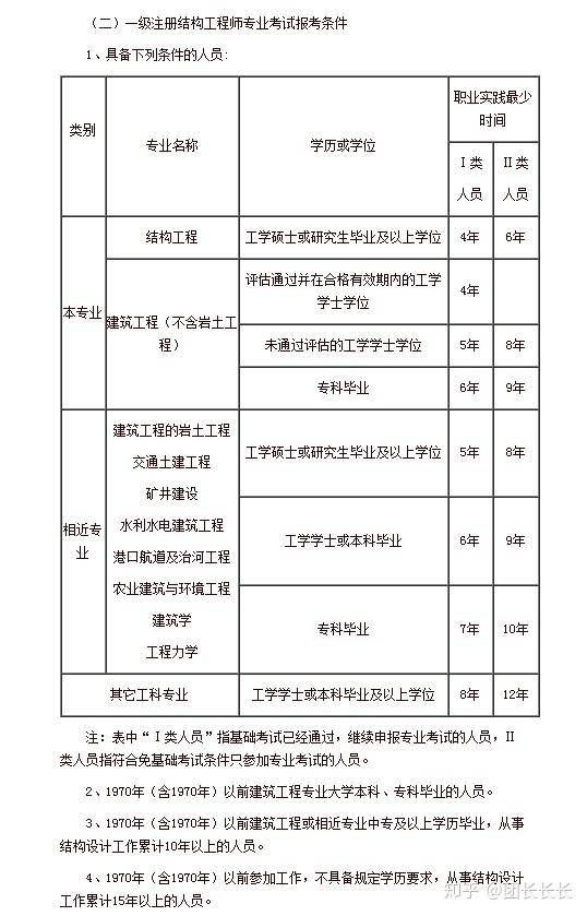 一級結構工程師基礎考試有幾科,一級結構工程師基礎考試有幾科題  第1張