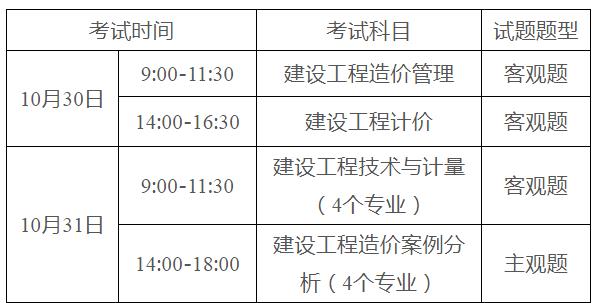 河南造價工程師報名條件是什么河南造價工程師報名條件  第2張