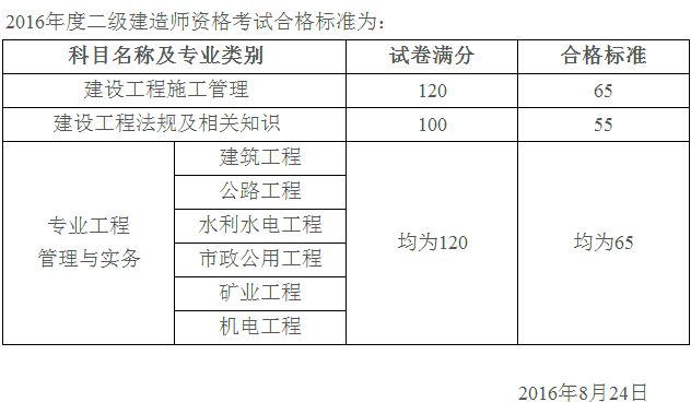 二級建造師考試成績幾年有效,二級建造師成績是不是兩年滾動有效  第2張